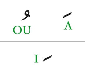 La position des trois signes par rapport à la ligne d'appui