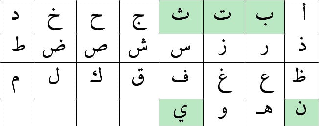 Arabic letters lesson 1