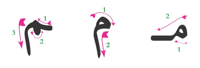 Tracing mim