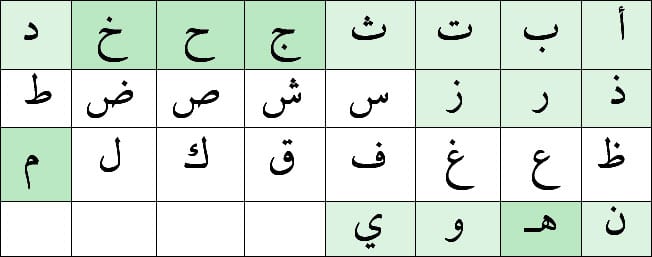 Dja, Ha, Kha, Ha and Mim