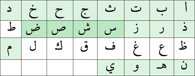 Letter lesson 4