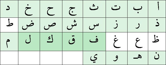 Letters lesson 5