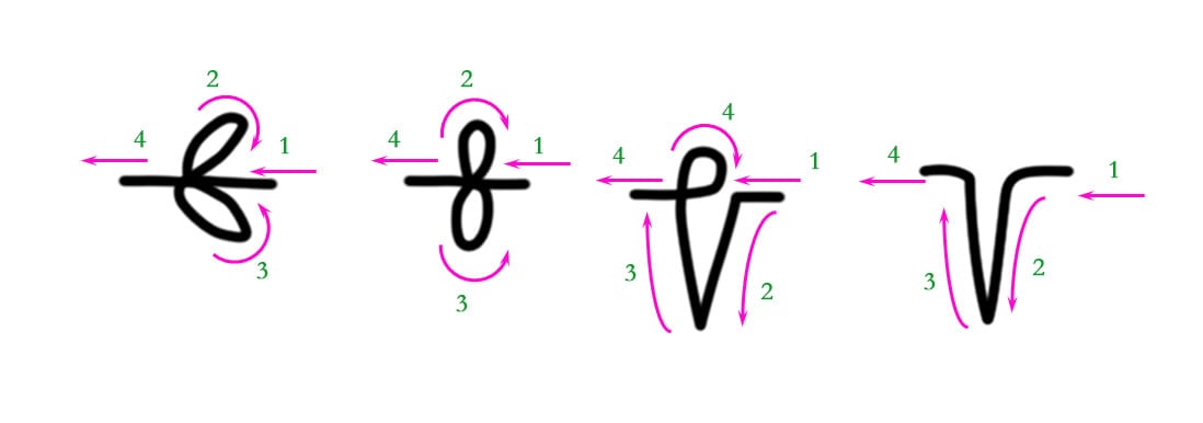 Tracing ha