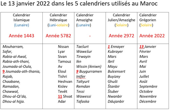 13 January 2022 5 calendars Morocco