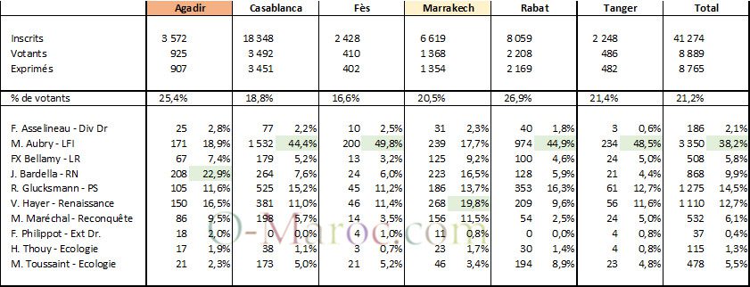 Results by polling station